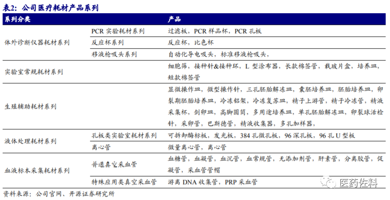 实验耗材供应商